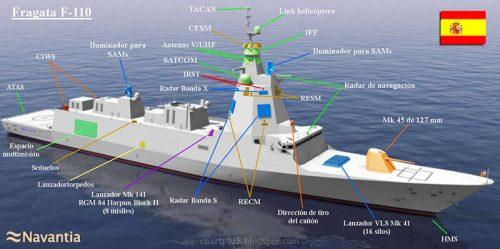 naval strike missile marina spaniei